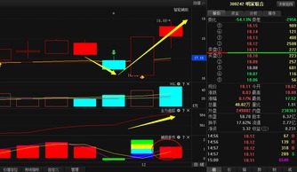 探析某股跌至18元后蓄势待发，广告代理业务能否引爆“暴涨”行情？