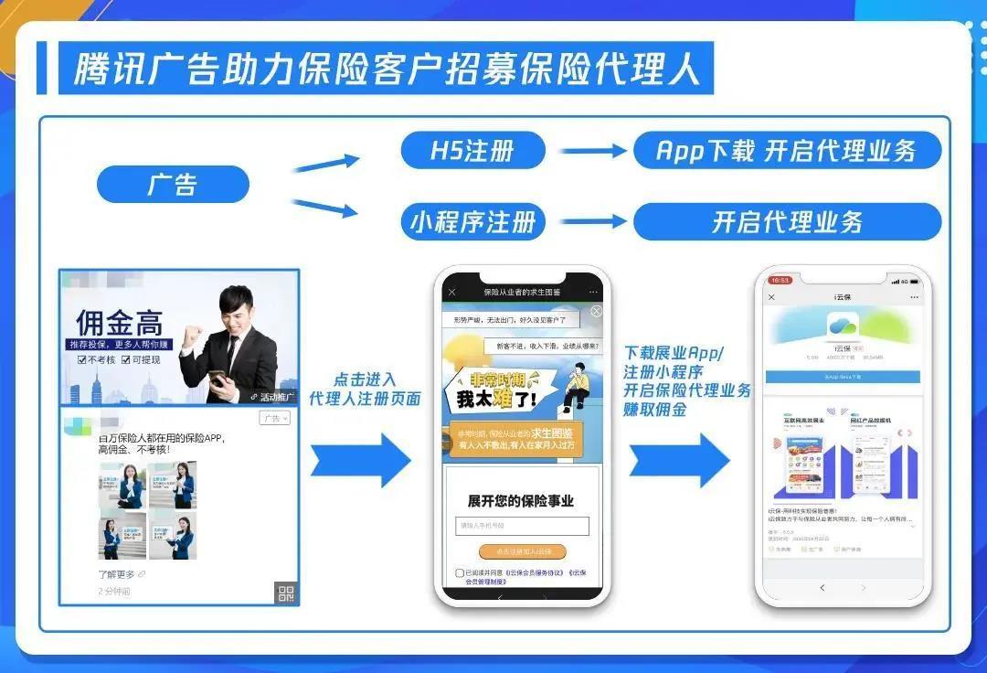 连接王牌代理人，腾讯广告助力保险机构发力To A赛道